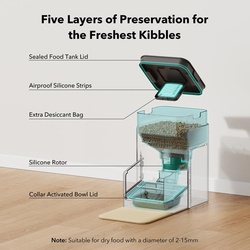 SmartFeast™ ID-Control Feeder